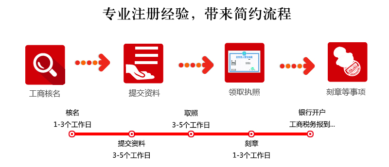 長沙注冊(cè)公司的流程材料要求以及一些注意事項(xiàng)(長沙現(xiàn)在注冊(cè)公司需要哪些資料呢)
