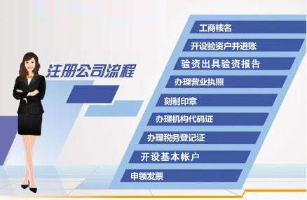 長(zhǎng)沙注冊(cè)網(wǎng)絡(luò)教育公司辦理流程及資料(長(zhǎng)沙公司網(wǎng)上注冊(cè))